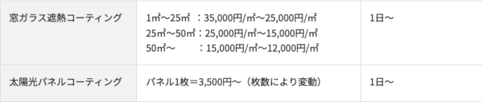 奈良県の遮熱コーティング（ノットワークスの料金表）